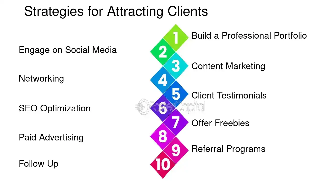 Strategies for Attracting Clients - Freelancing opportunities: Independent Software Development: Coding Solo: The Rise of Independent Software Development